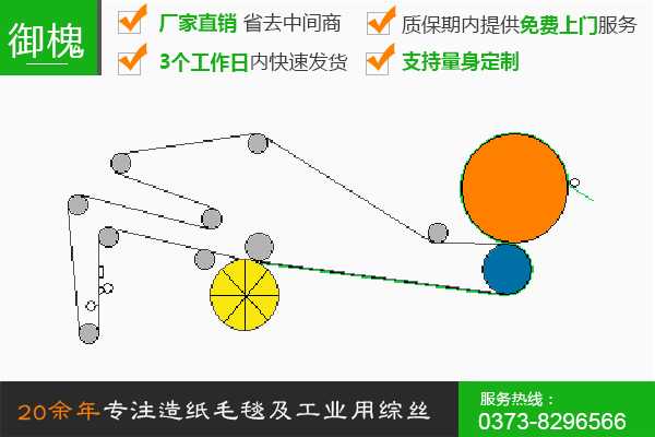 單網(wǎng)單缸紙機(jī)